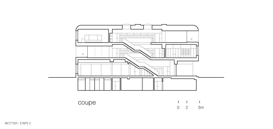 Trois danseuses : Phase 2 : Coupe